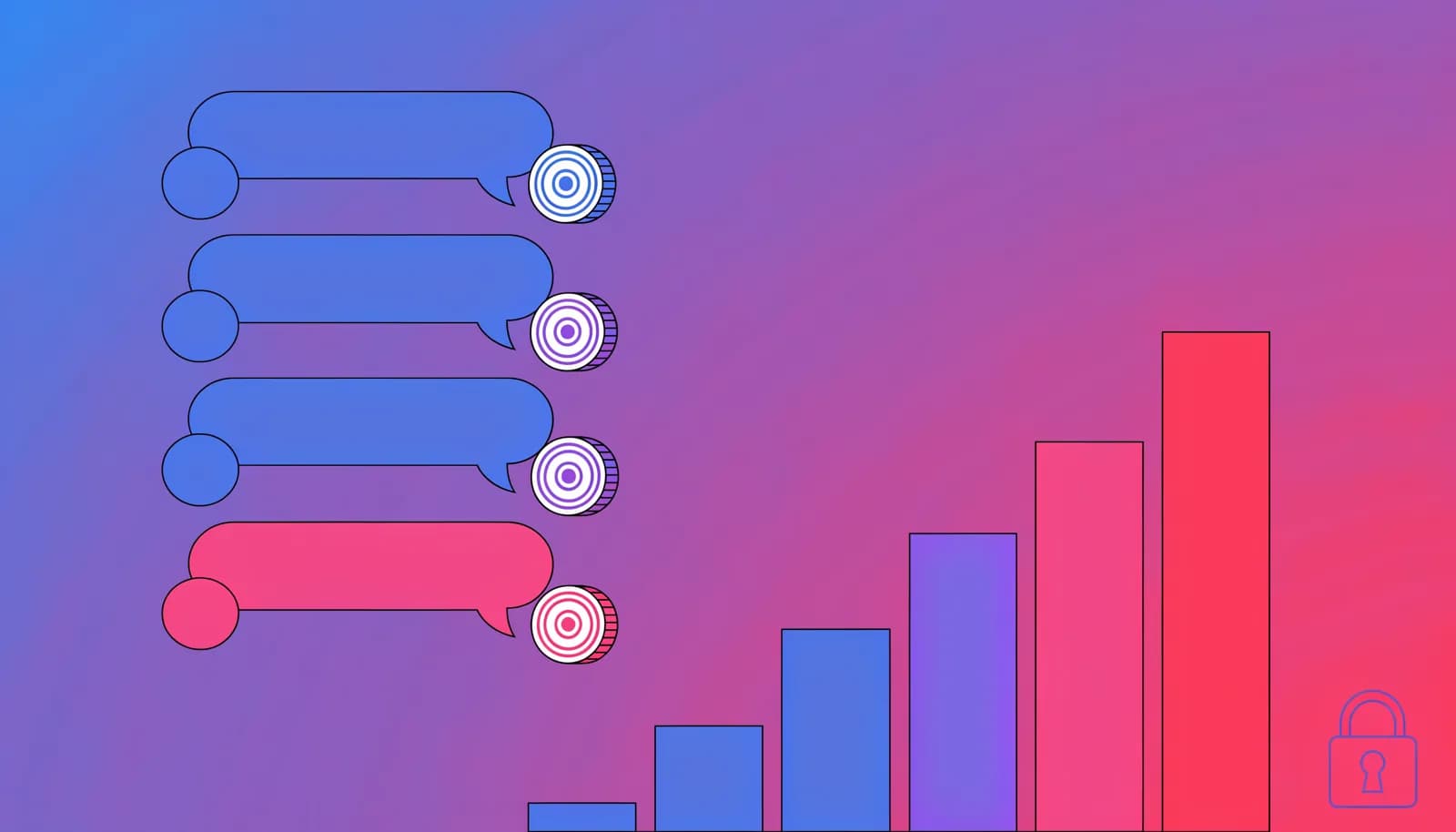 Ilustração de uma sequência de balões de mensagem com etiquetas de preço e moedas, ao lado de barras que crescem, representando a sequência de ofertas de PPV e upsell no chat
