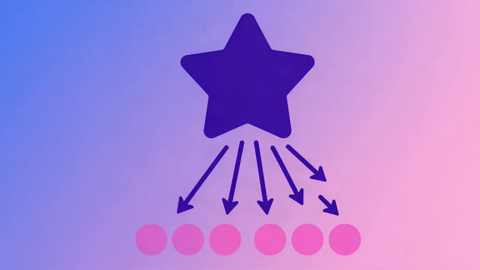 Ilustração de uma estrela com setas descendo dela para uma fileira de círculos, em índigo, violeta e rosa