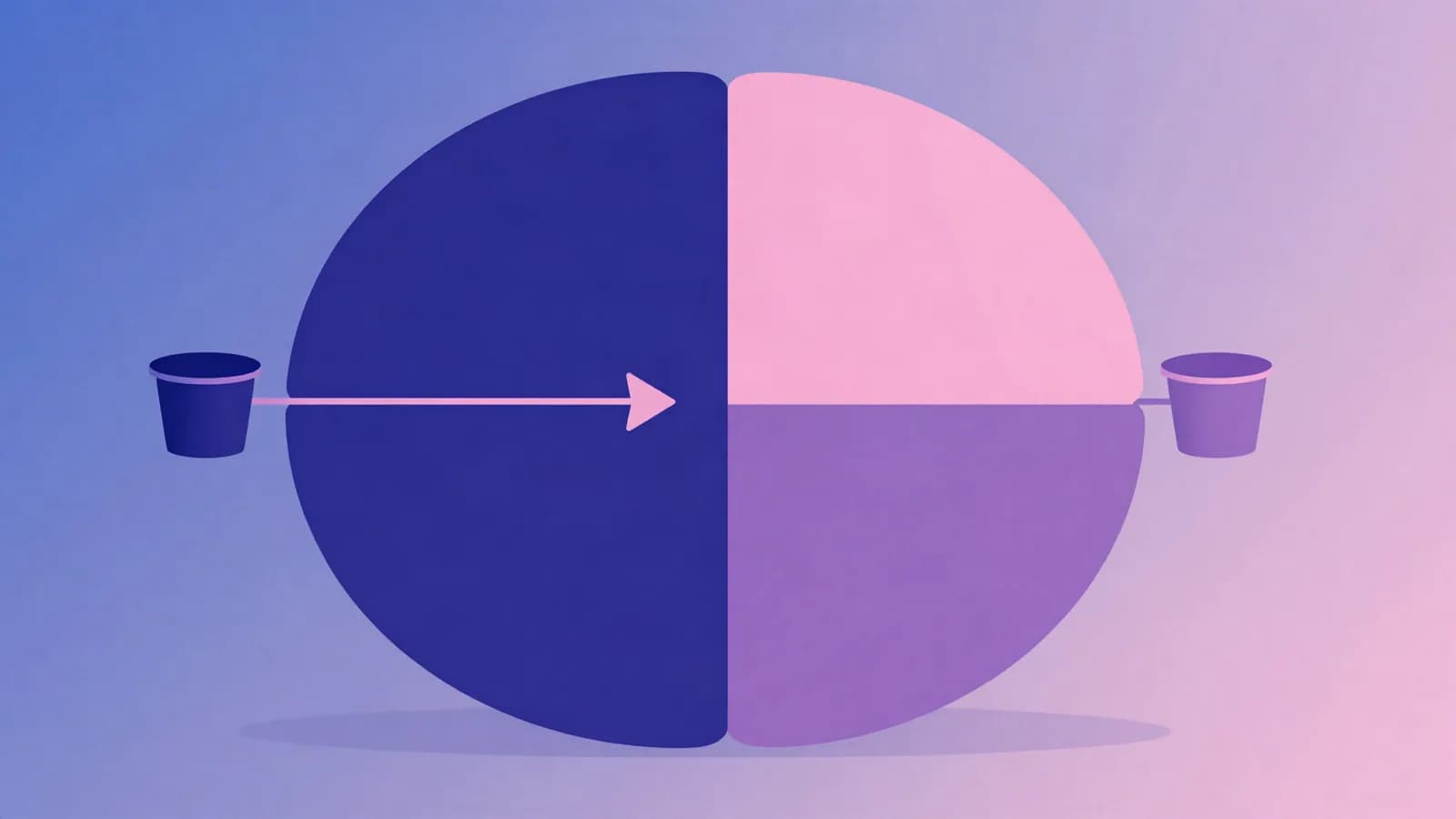 Ilustração de um círculo dividido em partes iguais, com uma seta ligando as metades a dois recipientes, em tons de índigo, violeta e rosa